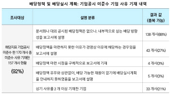 삼정KPMG "기업 지배권 관련 공시 소극적…신뢰성 개선해야"