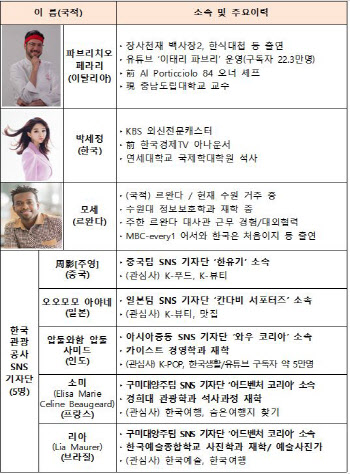 유인촌 장관 ‘로컬100’ 수원 현장방문…“지역문화 알릴 것”