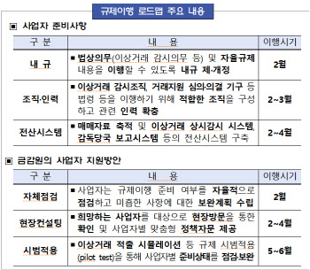 7월 가상자산이용자보호법 시행…이복현 "위법 사례 발견되면 엄중 대처"