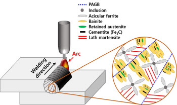 포스코 용접 신기술 논문, 세계적 학술지 네이처지 게재