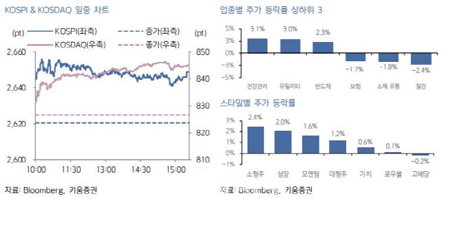 "美 1월 CPI 쇼크…韓, '중립' 이하 주가 흐름 전망"