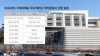 우정사업본부, 메자닌 투자 주목한 이유는