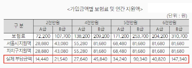 서울시, 전통시장 화재위험으로부터 사전·사후 재난안전망 강화