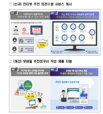 주민 의견수렴·주민청구 제출, '주민e직접'에서 모바일로 한다