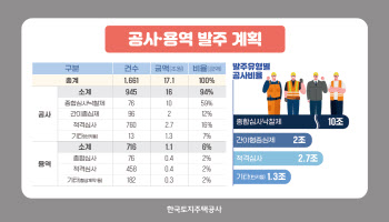 LH, 올해 17조원 발주…공공기관 역대 최대 규모