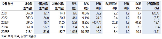 한국카본, 4Q 비용급증발 이익쇼크에도 성장성은 확실 -신한