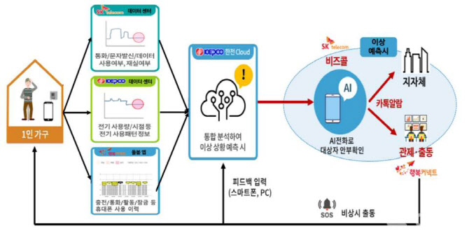 서울시, 주거취약 1인 가구 AI로 안부 확인한다