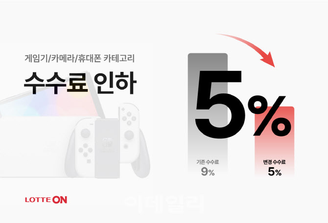 롯데온, 판매 수수료 5% 내세워…우수 셀러 확보 나서