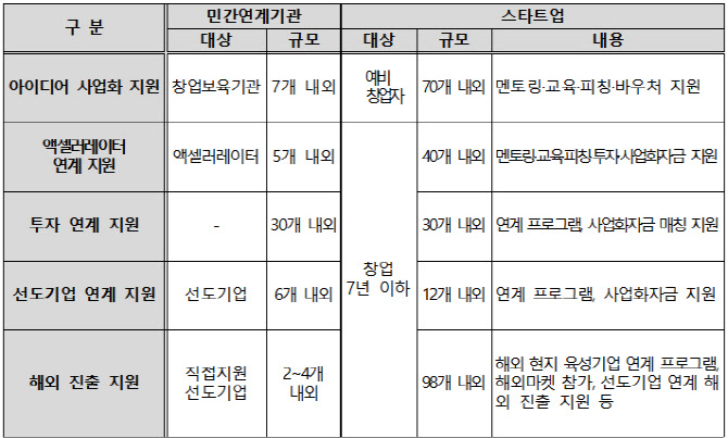 콘진원, ‘24년 콘텐츠 스타트업 지원사업’ 참여 기관 공모