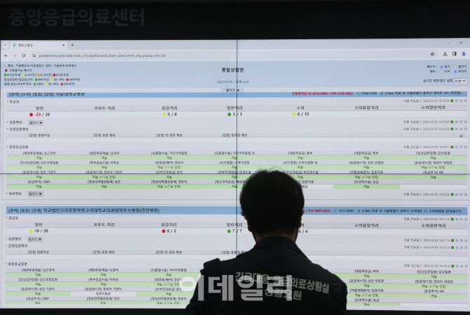 [포토]긴박하게 돌아가는 긴급 대응 응급의료 상황실