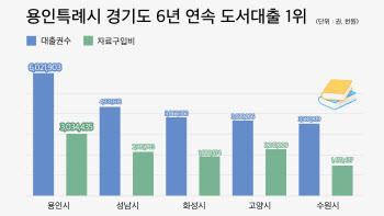 '책 읽는 도시 용인' 경기도내 도서대출 6년 연속 1위