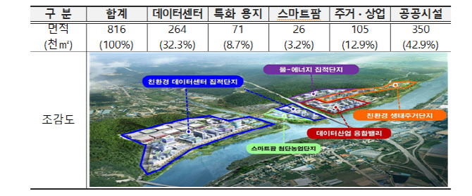 한화진 장관 "강원 수열에너지 집적단지, 지역 성장 거점 조성"