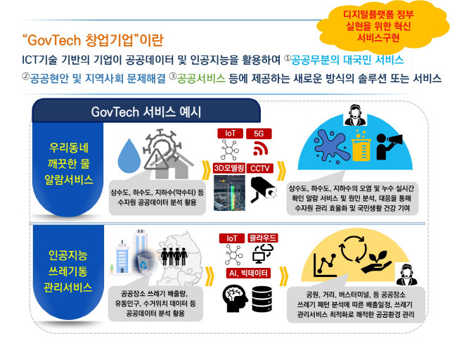 디지털플랫폼정부 생태계 확장…정부, GovTech 창업기업 지원