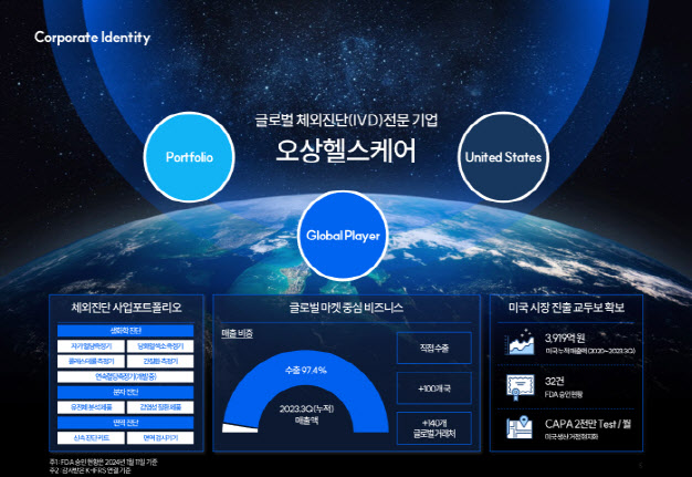 [오늘 상장]‘올해 첫 바이오 IPO’ 오상헬스케어 코스닥 상장