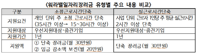 야근만 줄여도 연 최대 3억6000만원 지원