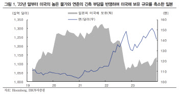 IBK투자증권 "日 BOJ, 이달엔 마이너스 금리 유지할 것"