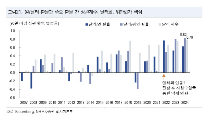 NH투자증권 “일본, 4월 마이너스 금리 해제…원화 강세 제한적”