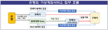 청소년 도박에 은행 가상 계좌 악용…금감원, 실태 점검