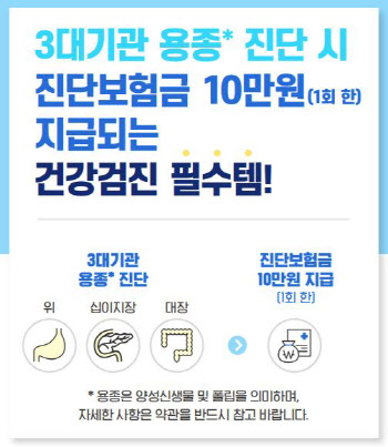NH농협생명, '검진쏘옥NH용종진단보험' 1만 건수 판매