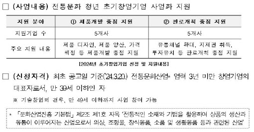 문체부, 오늘전통 창업기업 20개사 공모…최대 1억 지원