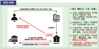 TV·냉장고 압류까지…금감원, 대부업자 부당 추심 행위 적발