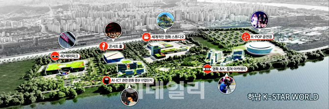 이현재 "K-스타월드와 기업유치로 자족도시 구현"