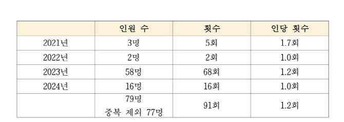 국회의원들 출판기념회 91번 열었다…대부분 총선 직전