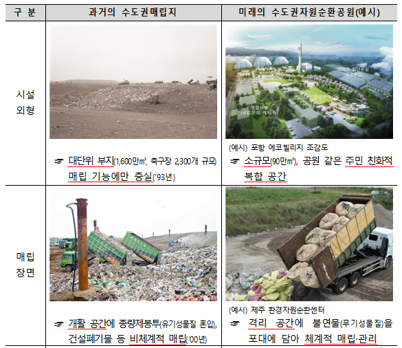 서울시, 환경부·경기·인천과 수도권 생활폐기물 대체매립지 찾는다