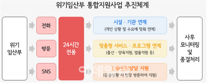'보호출산제' 7월 시행…서울시 '위기임산부 통합지원' 확대·강화