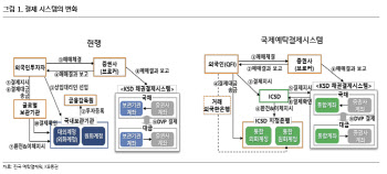 KB증권 “한국 WGBI 편입, 올해 9월보단 내년 3월 기대”