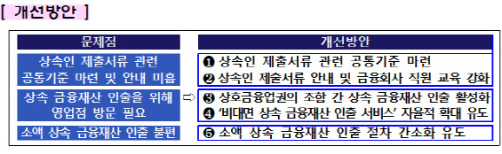 상속 금융재산 인출 쉽게…단체보험 보험금 근로자 직접 청구