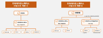 한화에어로스페이스, 인적분할…한화인더스트리얼솔루션즈 설립