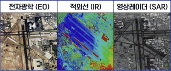 軍 정찰위성 2호기 8일 발사…北 핵·미사일 시설 주기적 감시