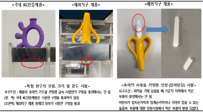 서울시, '알테쉬' 직구 제품 안전성 검사 강화…소비자 인식 개선도(종합)