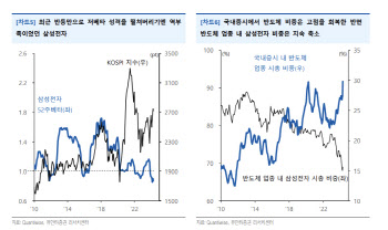 "금리 우려 속에도 주식 시장 변동 낮게 유지될 것"