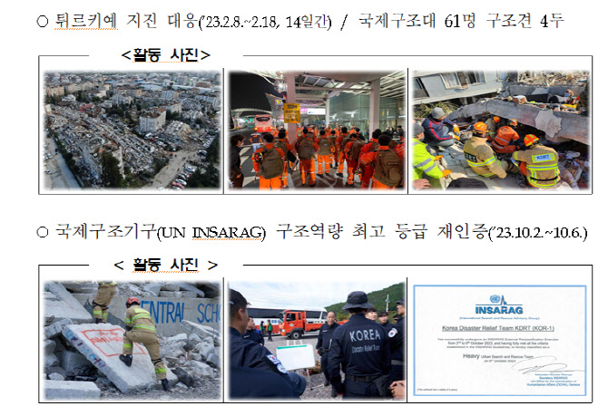 소방청, 해외 재난 발생 대응 '국제구조대원' 137명 선정