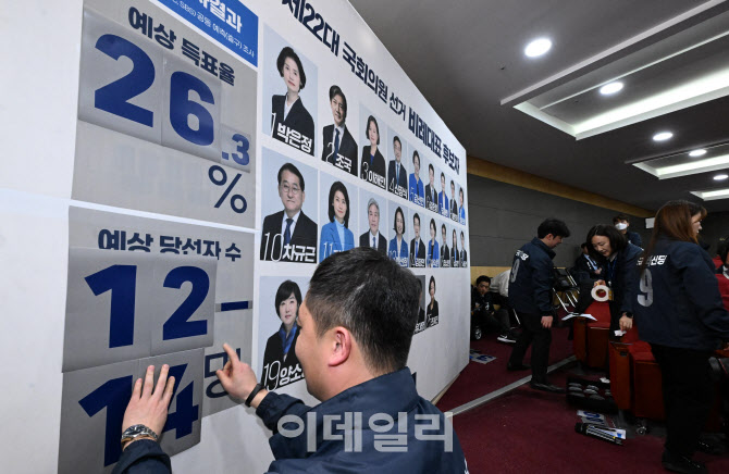 [포토]22대 총선 예상득표율과 예상 의석수 붙이는 조국혁신당
