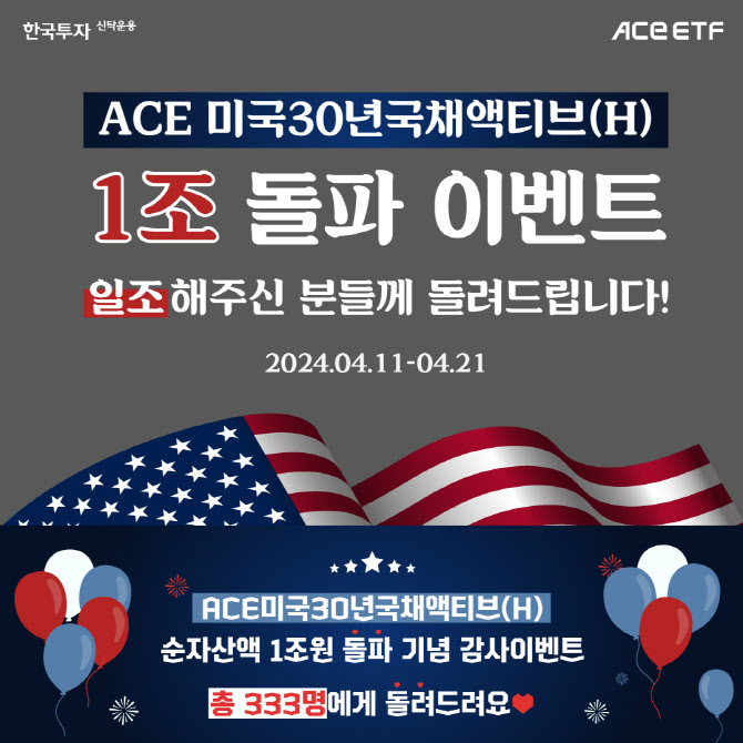 한투운용, 'ACE 미국30년국채액티브(H) ETF' 순자산 1조 돌파 이벤트 진행