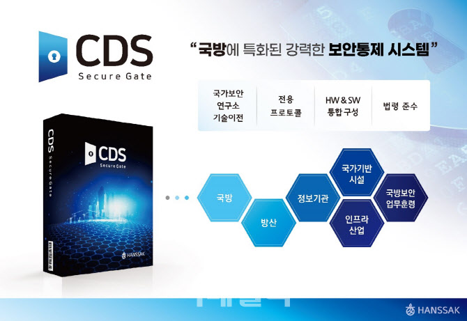 한싹, 국방 특화 보안시스템 ‘시큐어게이트 CDS’ 출시