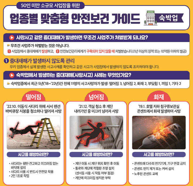 고용부, 소규모 사업장 '맞춤형 안전보건' 가이드 제작