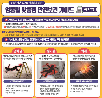 고용부, 소규모 사업장 '맞춤형 안전보건' 가이드 제작