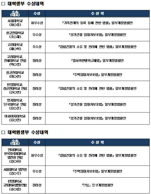 법무부 법령경연 학술대회…최우수상 서울대, 인하대·한국외대