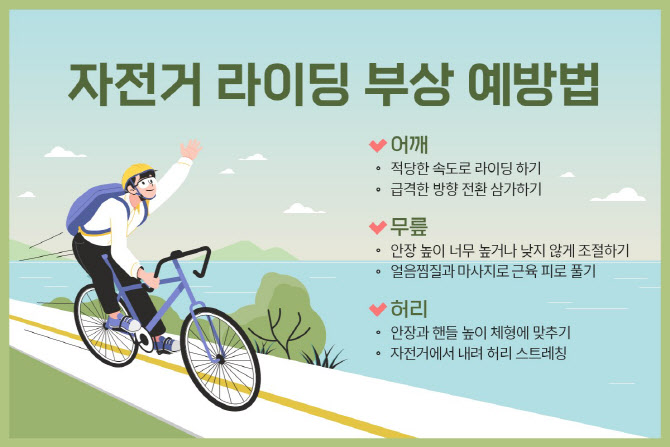 자전거 라이딩, 안장 높이고 안전한 속도 준수해야 부상 예방