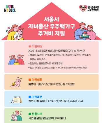서울시, '자녀 출산 무주택가구'에 주거비 매월 30만원 지원