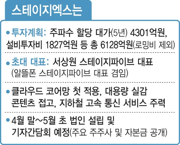 스테이지엑스, 카카오서 독립…“대기업집단 계열 해제”