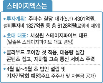 스테이지엑스, 카카오서 독립…“대기업집단 계열 해제”
