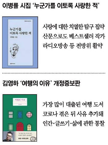 `문단계 오빠` 이병률, 김영하 두 작가의 귀환