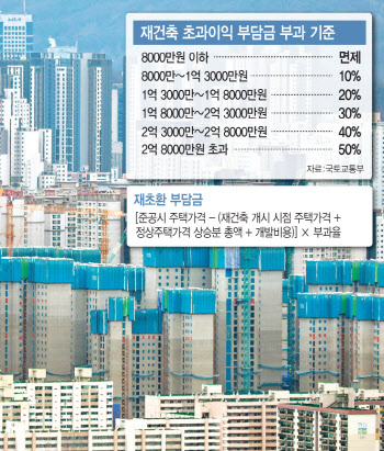 "허리 휘겠다"…'최대 7억' 부담금에 떠는 강남·용산 재건축