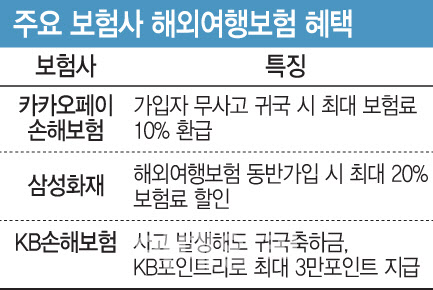 [단독]'귀국축하금'보험료에 선반영됐나…여행자보험 점검 나선 금감원