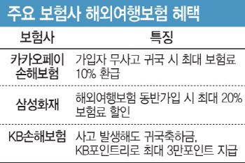 [단독]'귀국축하금'보험료에 선반영됐나…여행자보험 점검 나선 금감원